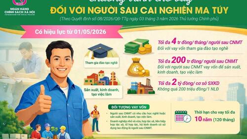PGD NHCSXH Chư Pưh: Thông báo Chính sách vay vốn đối với người sau cai nghiện ma túy