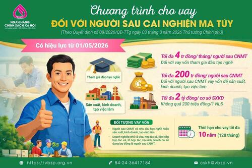 PGD NHCSXH Chư Pưh: Thông báo Chính sách vay vốn đối với người sau cai nghiện ma túy
