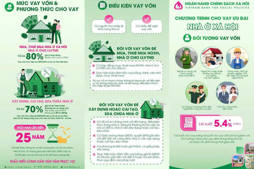 NHCSXH Chư Pưh: Thông báo điều chỉnh lãi suất cho vay nhà ở xã hội